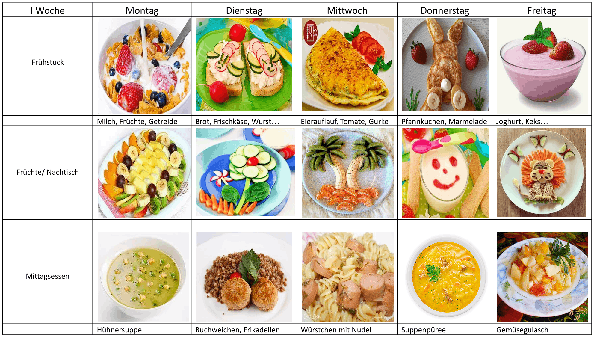 Speiseplan Woche 1 der Kindertagespflege Mila Essen Hörsterfeld
