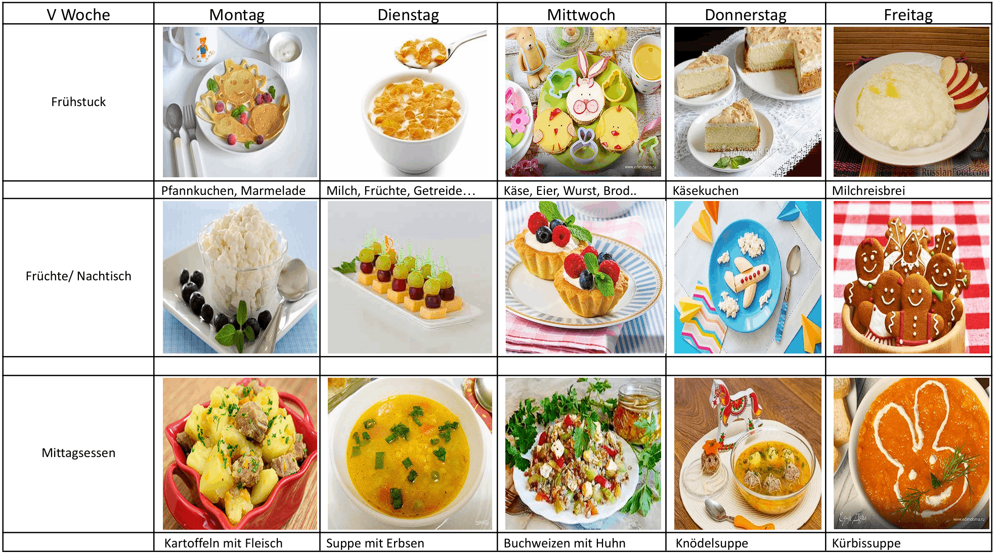 Speiseplan Woche 5 der Kindertagespflege Mila Essen Hörsterfeld